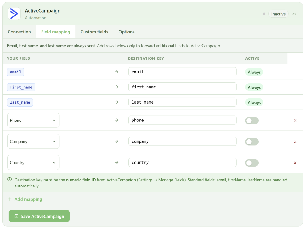 A field mapping interface for ActiveCampaign is displayed. It shows mappings for email, first name, last name (all set to “Always” active), and optional fields for phone, company, and country (all inactive). Buttons for adding mappings and saving are at the bottom.