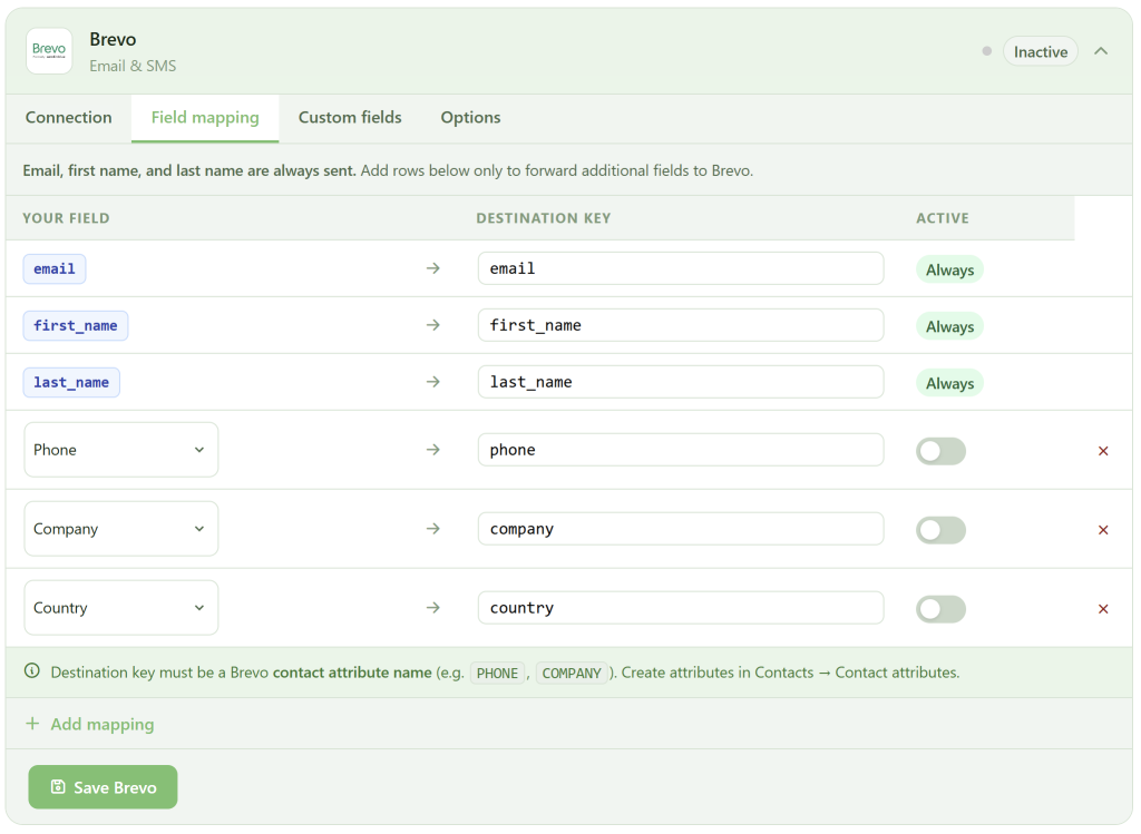 A settings page for "Brevo" shows a "Field mapping" tab with a table mapping user fields ("email", "first_name", "last_name", "Phone", "Country") to destination keys. All fields are active. The "Save Brevo" button is at the bottom left. The status is "Inactive.