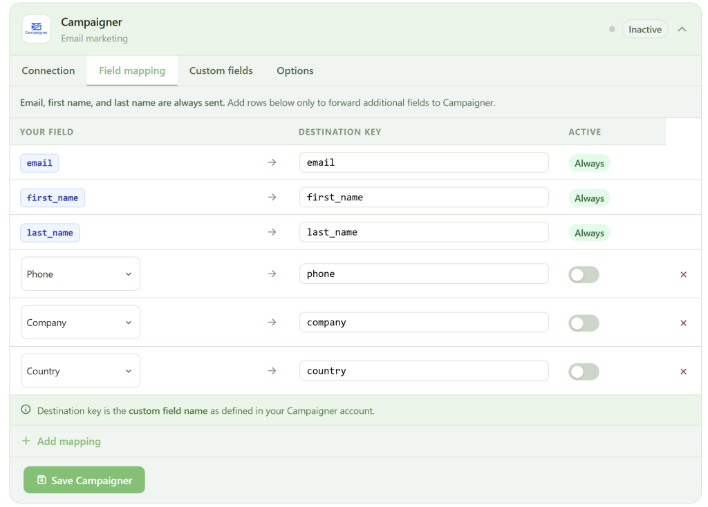 A settings page titled "Campaigner" shows field mapping options for email marketing. Four rows map fields like email, first name, and last name to destination keys. Extra fields (Phone, Company, Country) can be added or removed. A "Save Campaigner" button is at the bottom.