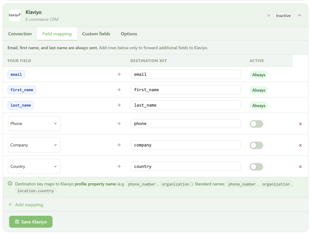 A settings page shows field mappings for syncing data with Klaviyo. Email, first name, and last name fields are mapped and always active. Phone and country fields are listed but inactive. A green “Save Klaviyo” button is at the bottom.