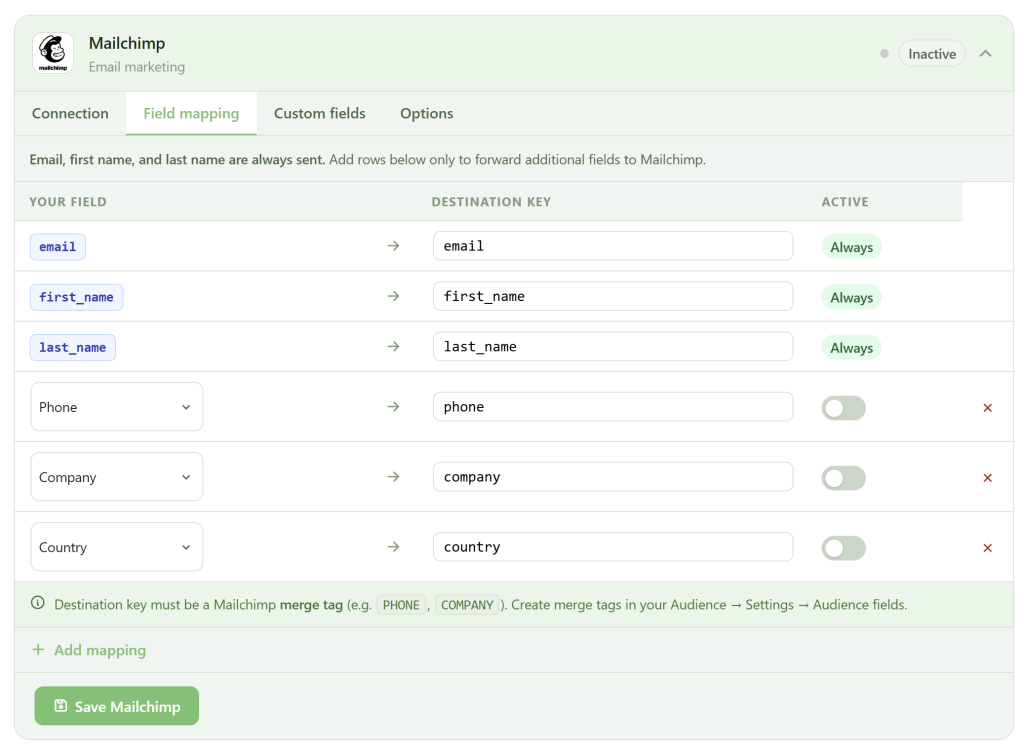 A screenshot of the Mailchimp "Field mapping" settings. Email, first name, and last name fields are mapped and always active. Phone and country fields are listed but inactive. There's a green "Save Mailchimp" button and the status shows as inactive at the top right.