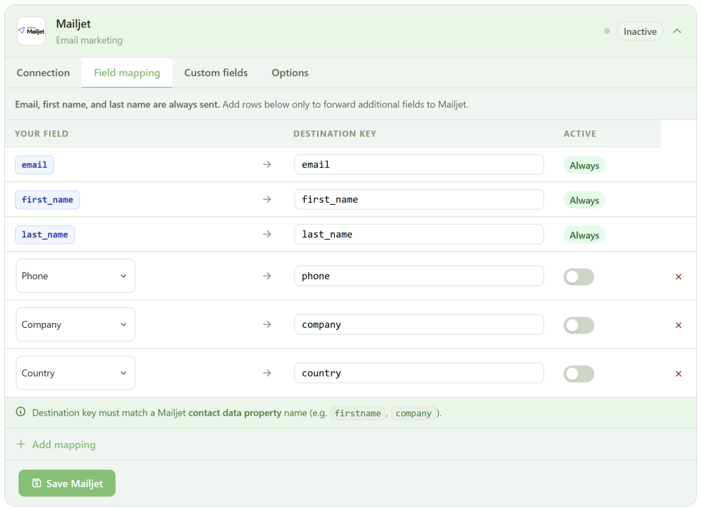 A screenshot of Mailjet's "Field mapping" tab shows user fields mapped to destination keys: email to email, first_name to first name, last_name to last name, Phone to phone, and Country to country. Save and add mapping buttons appear below. Status is "Inactive".