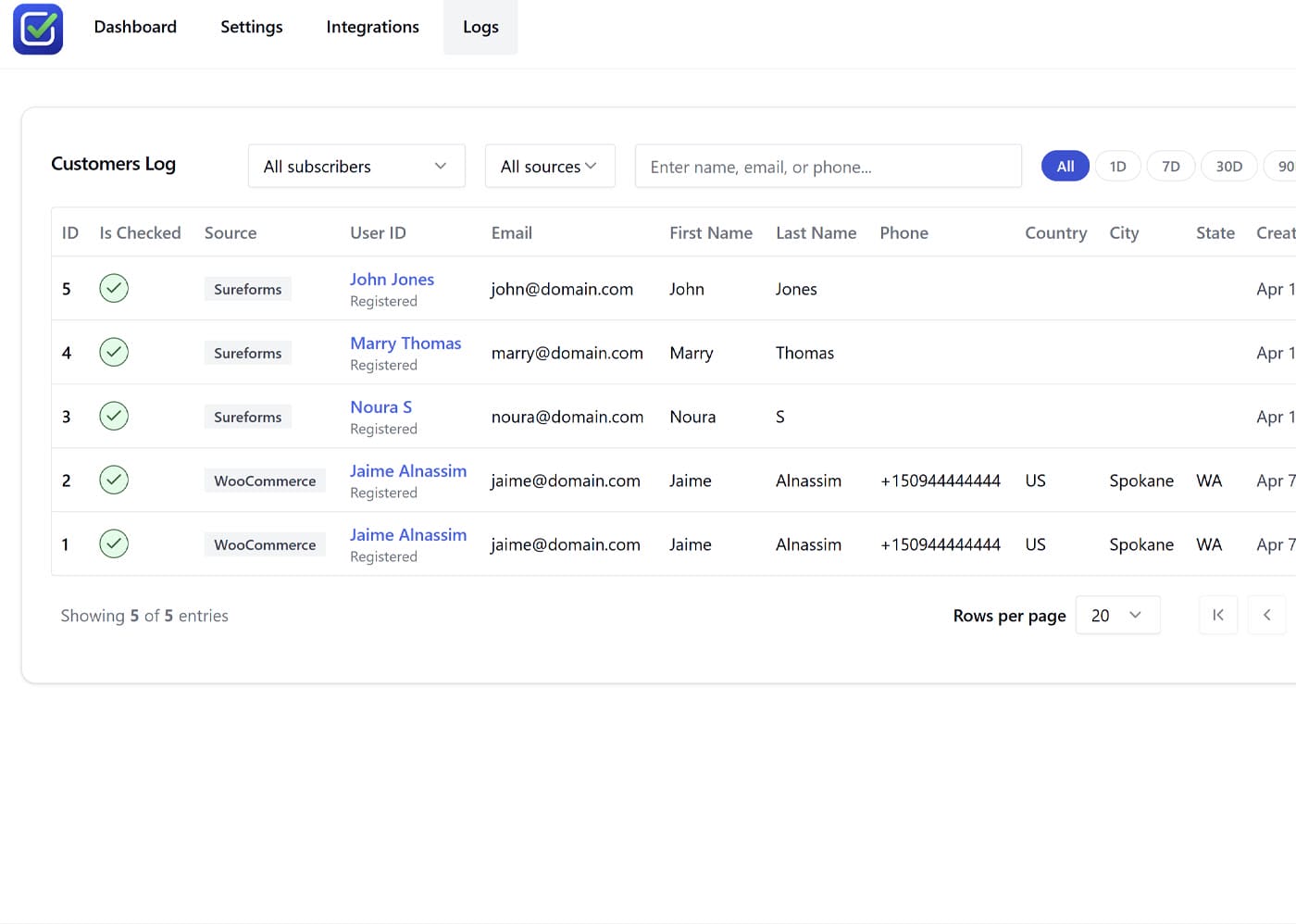 A customer log table with five entries showing user details: ID, source (SureForms or WooCommerce), name, email, status, location, and phone. Each row has checkmarks for selection. The dashboard includes filters and a navigation menu at the top.